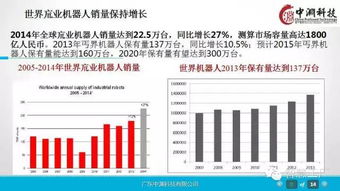 迈向智能未来 工业4.0与机器人技术的深度解析与企业转型战略