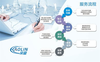 提升河道保洁服务企业中标率的双轮驱动 专业资质与信息技术咨询服务